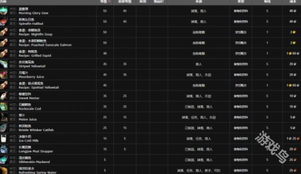 魔兽世界wlk斑点黄尾鱼配方在哪购买