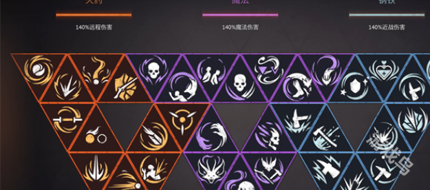 燧石枪黎明之围加点指南