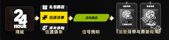 绝区零每月必做任务详解