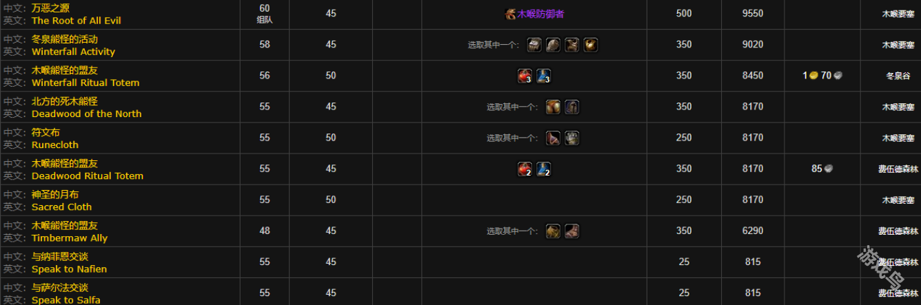 魔兽世界wlk木喉要塞声望获得攻略