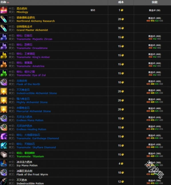 魔兽世界wlk炼金375在哪学