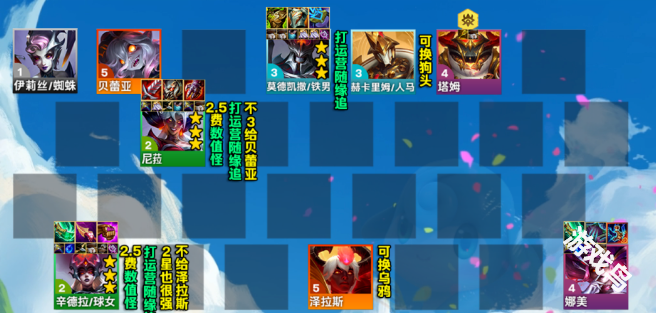 云顶S12双转职7魔神阵容组成及装备选择一览