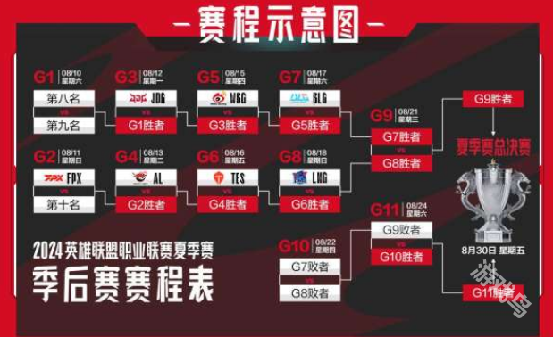 LPL季后赛开始时间说明