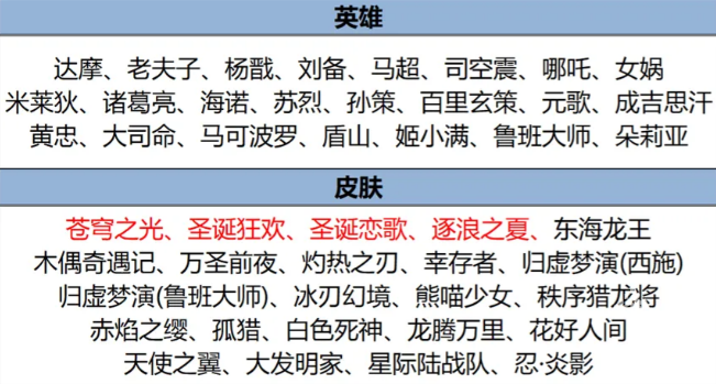 王者荣耀8月8日更新内容详情