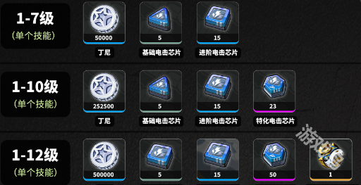 绝区零青衣技能升级材料一览
