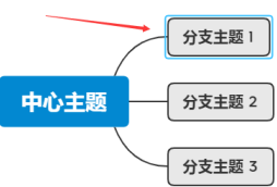 xmind怎么显示格式面板 xmind显示格式面板的方法