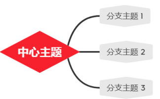 XMind怎么更改形状 XMind更改形状的具体操作