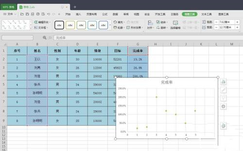 WPS怎么快速生成散点图 wps制作散点图教程