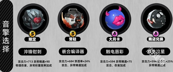 绝区零1.1简培养方法