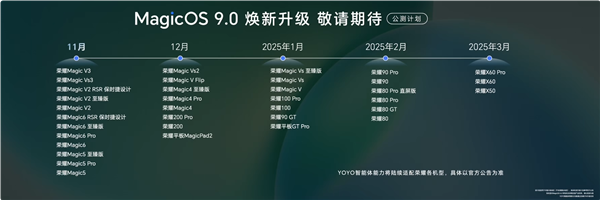 荣耀MagicOS 9.0正式发布，12款机型率先升级