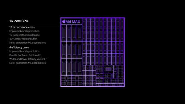 苹果发布全新MacBook Pro，搭载M4 Max芯片震撼登场