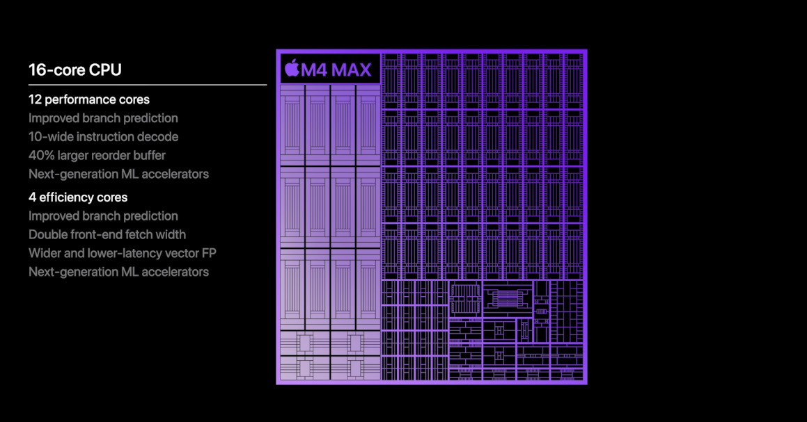 地表最强笔记本芯片？苹果M4 Max凭什么？