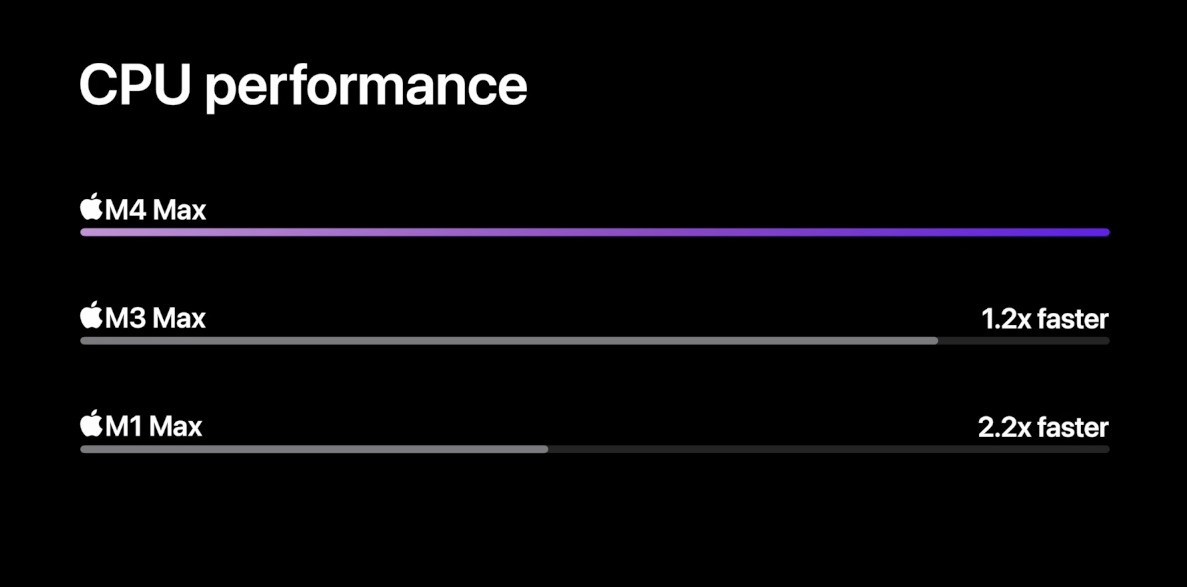 地表最强笔记本芯片？苹果M4 Max凭什么？
