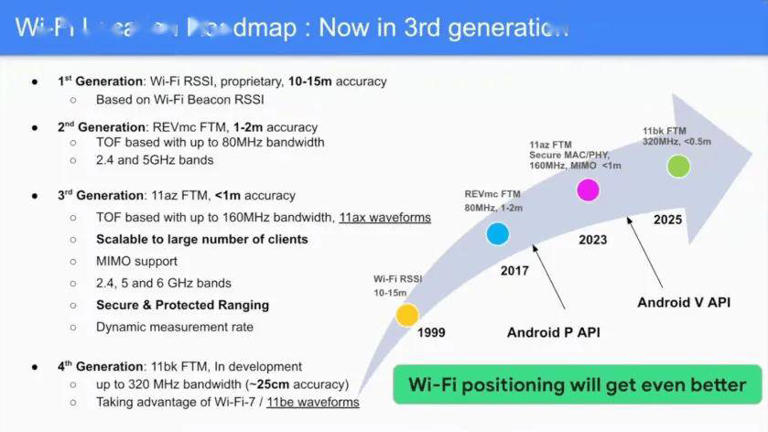 Android 15革新室内定位！Wi-Fi测距技术引领未来生活新风尚