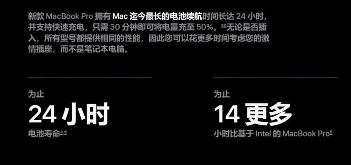  苹果M4芯片震撼登场，新款MacBook Pro续航力飙升至24小时！
