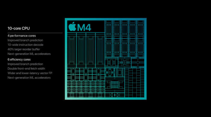 2024年MacBook Pro选购新手指南：轻松决策，不再迷茫！