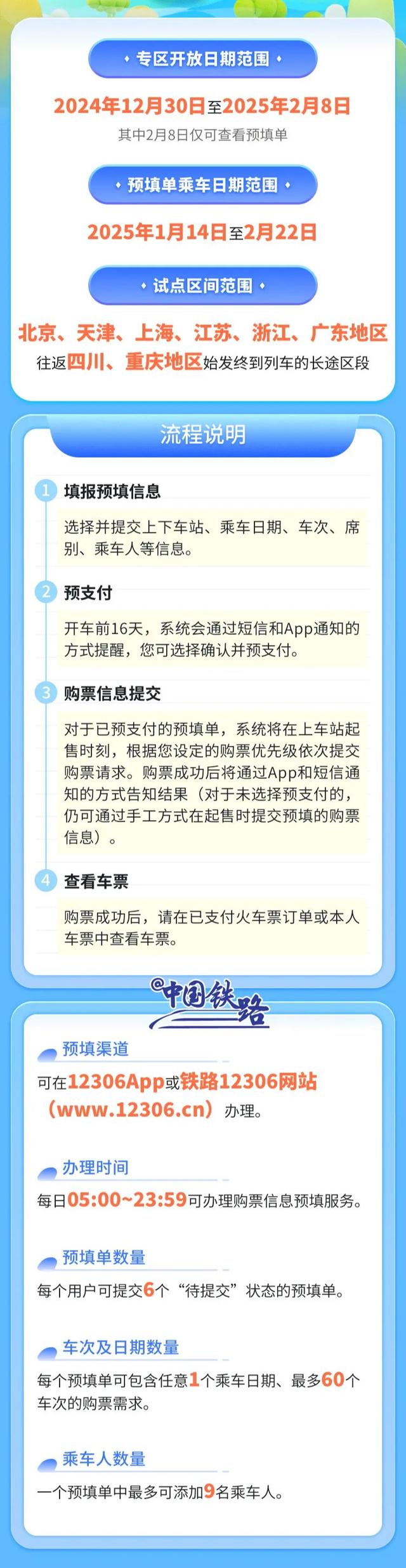 【科技助力春运】铁路12306新功能上线，让你告别熬夜抢票时代