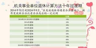 2025年退休金计算方式详解：基础养老金、个人账户养老金及过渡性养老金全面解析