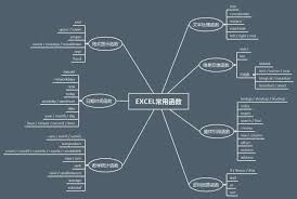 掌握Excel必备！提升效率的超实用函数公式大全