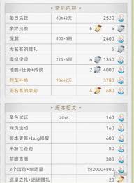 探索3.0上半程星琼全收集！崩坏星穹铁道稀有资源大