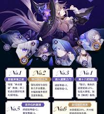 大黑塔角色深度解析与抽取攻略：星穹铁道高概率获取策略