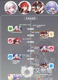 原神克拉拉反击队超强搭配攻略，助你轻松制霸大世界！