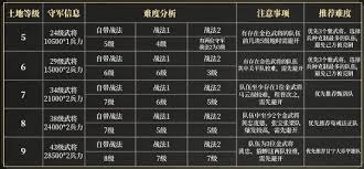 三国谋定天下S3赛季：新手高效开荒技巧全攻略