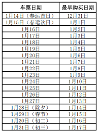 2025年春运时间：1月14日正式开启