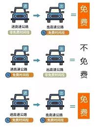 2025春运高速收费调整方案揭晓