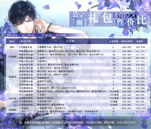 光与夜之恋×携程联动：高效获取红包封面攻略