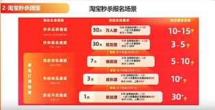 2025淘宝限时秒杀报名入口，抢先锁定优惠，速来报名！