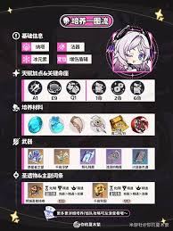 原神茜特菈莉天赋深度解析与最优圣遗物武器搭配指南