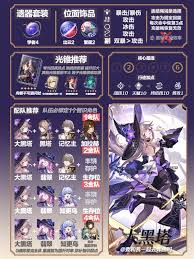 大黑塔全面培养指南：崩坏星穹铁道角色养成攻略