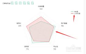 百度文库高效评分秘籍，提升文档曝光点击率！