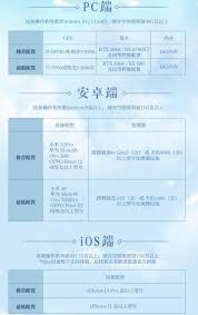 抢注仙剑世界唯一昵称，独家专属称号等你拿！