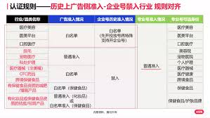 小红书专业号白名单开通及维持方法