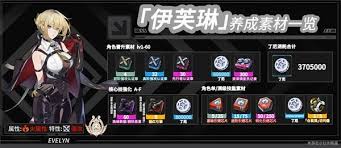 绝区零伊芙琳角色信赖度快速提升全攻略