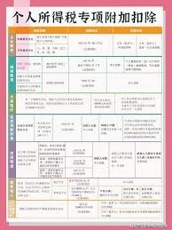2024年个税申报最新标准及专项附加扣除标准详解