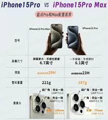 15 Pro Max与14 Pro Max尺寸对比：全面解析最新旗舰机尺寸差异