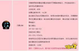 DNF手游元素师极致爆发！起源版本加点攻略大
