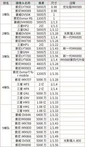 3000元左右高性价比手机精选，性能与价格完美平衡的智能手机推荐