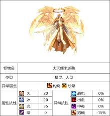 地下城与勇士中魅力天使角色，一探究竟！