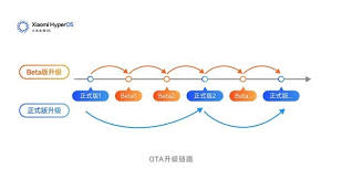 2025年澎湃OS2.0更新时间及适用机型详解