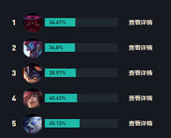 2024LOL上单波比最强出装攻略：解锁无敌上单之路的出装顺序！