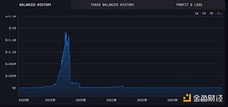 Plus钱包震撼复开：金融科技新纪元即将开启！