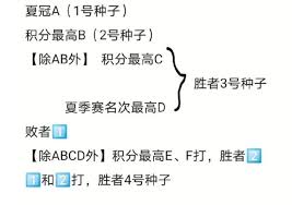 LPL2020世界赛名额争夺战：详解总决赛资格获取规则！