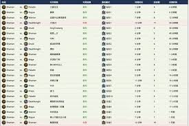 炉石传说海盗萨OTK绝杀卡组，强势上分攻略！