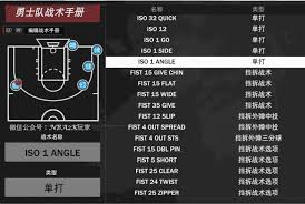 NBA2K18低位背身单打战术精髓技巧