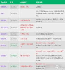 2023年我的世界炼药大全：全新配方，打造极致游戏药剂！