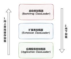 Java中System.setProperty()用法及实际配置管理场景解析